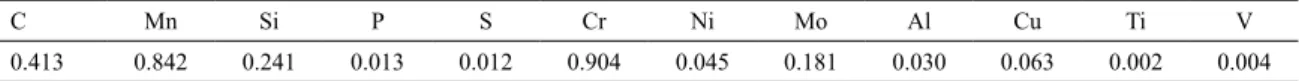 Table 1. AISI 4140 Chemical compostion