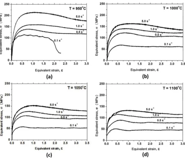 Figure 1. Stress-strain diagram of AISI 410 martensitic stainless steel at constant temperature and variable strain rates: (a) 950ºC, (b)  1000ºC, (c) 1050ºC, (d) 1100ºC.