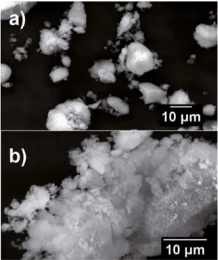 Figure 5: Biphasic powder particle size distribution. 