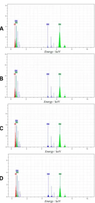Figure 7.  EDX  analysis  of  steel  samples  coated  at  diferent  immersion times in cerium chloride solution: (a) 20 s, (b) 40 s, (c)  60 s, and (d) 120 s.