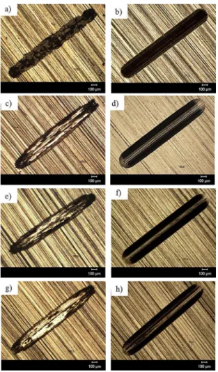 Figure 14: Optical microscopy of the worn tracks. a) As Received in  dry condition;  b) As Received in corrosive medium; c) Conventional  Quenching in dry condition; d) Conventional Quenching in corrosive  medium; e) Cryogenic Treatment (-80 ºC) in dry con