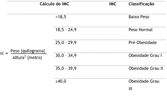 Tabela 4: Valores de referência (mg/dL) para o ácido úrico  Valor Normal 