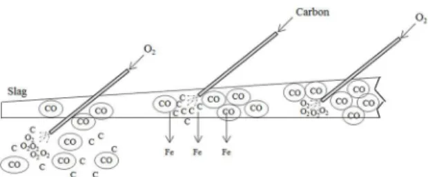 Figure 1: Diagram showing the formation of CO bubbles.
