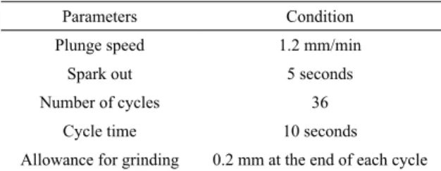 Table 1. Machining condition speciications.