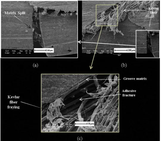 Figure 18. Fracture - HSCL laminate