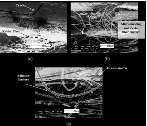 Figure 20. Fracture characteristics –  HFCL laminate. 