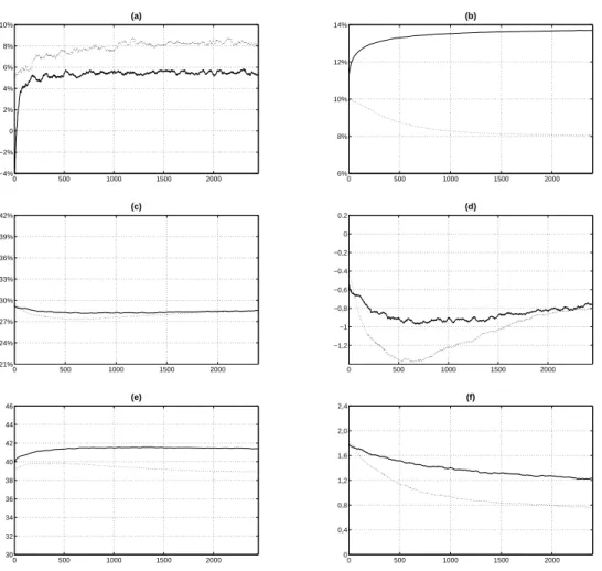 Figura 1: Resultados Experimento 1.