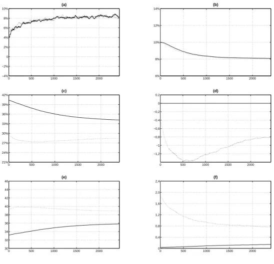 Figura 5: Resultados Experimento 4.