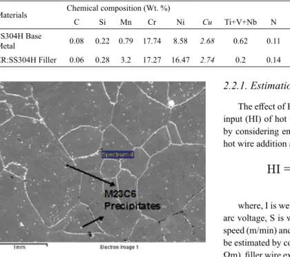 Table 1: Chemical composition of base metal and iller wire.