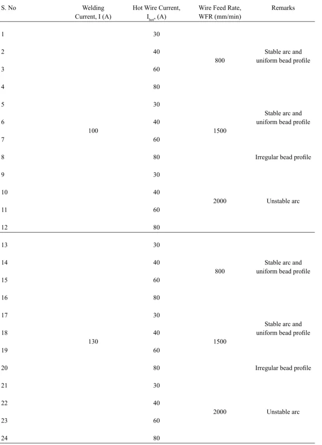 Table 2: Welding parameters used in weld bead on tube deposition by HW-GTAW process.