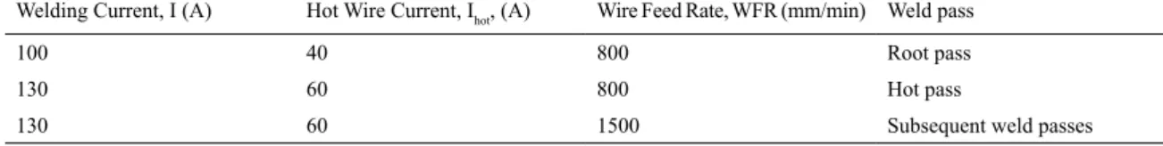 Table 3: Optimised HW-GTA welding parameter used for preparation of tube to tube butt welding of Super 304H material.