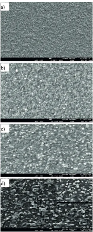 Figure 1 shows FE-SEM images of the ZnO thin ﬁlms  obtained after diferent aging time