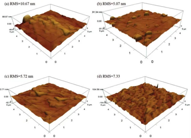 Figure 2: AFM surface morphology images of the ZnO thin ﬁlms after diferent aging time: a) as-prepared, b) 72 h, c) 168 h, d) 312 h.