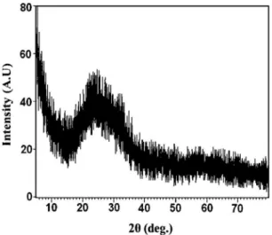 Figure 1: XRD pattern of the as-deposited V: In 2 O 3  ilm with  thickness of 50 nm.