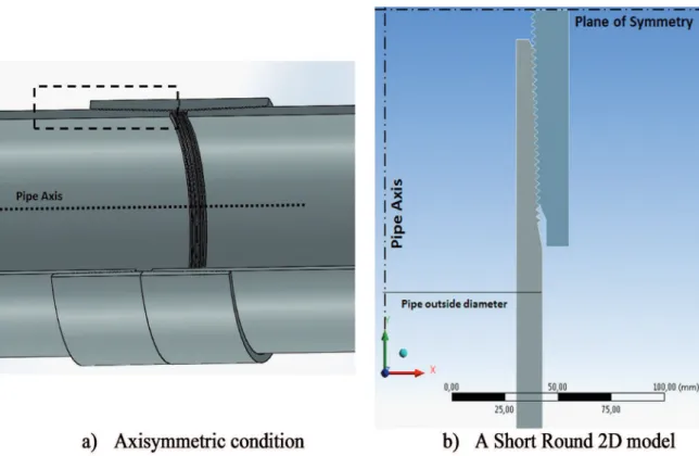 Figure 1: CAD models of the treaded connections (a) API Casing connection and symmetry related to the coupling middle and the pipe  axis; (b) 2D axisymmetric model.