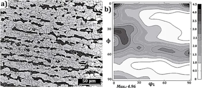 Figure 1: (a) SEM micrograph, (b) ODF at φ 2 =45˚ of initial material.