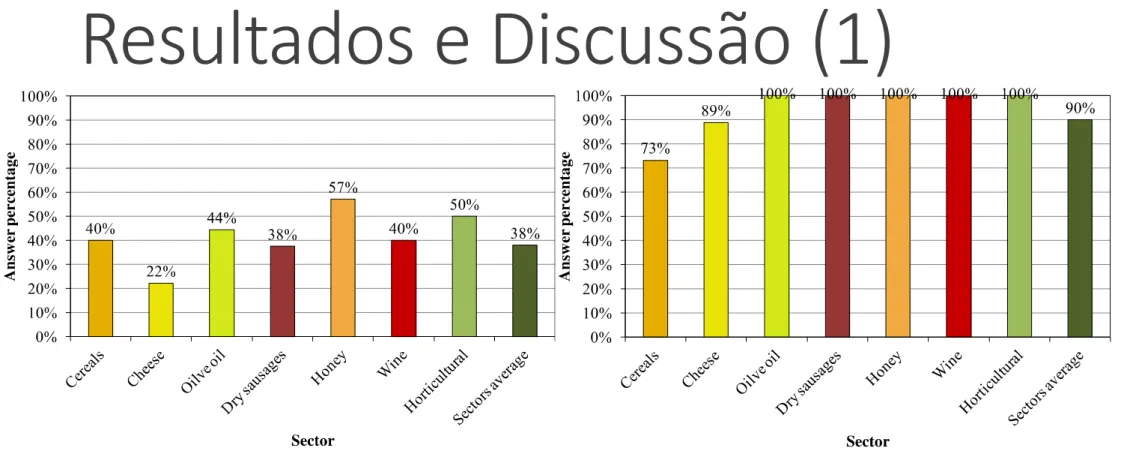 Figura 1 - 62% das empresas não tem responsável pela área TIC