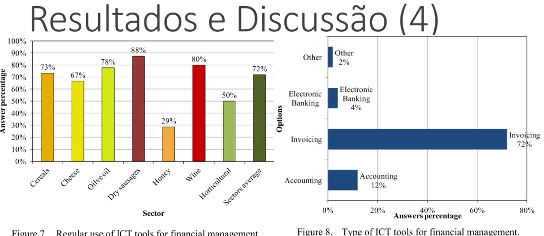 Figura 7 - 72% das empresas usa regularmente ferramentas TIC para gestão financeira, mas quase exclusivamente ferramentas de facturação (72%)