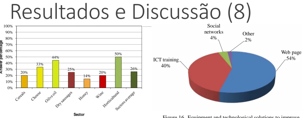 Figura 15 - apenas 26% das empresas ministrou formação em TIC aos seus colaboradores nos últimos