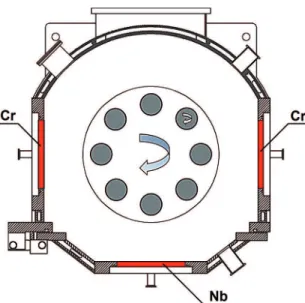 Figure 1: Schematic drawing of the cross section of the HTC-750  coating chamber, showing the target/cathodes positions.