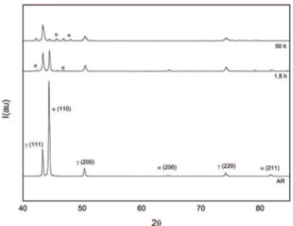 Figure 3: Micrograph SDSS: Aged 0.5h at 700ºC. Showing  thinning of ferrite in comparison to AR sample, shown in Figure  1a