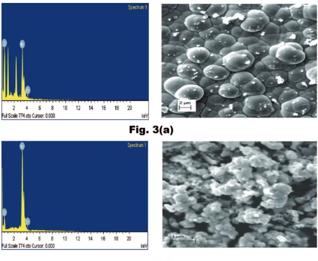 Figure 3:  EDAX and SEM images of In 2 O 3  samples capped with (a) CTAB (b) SDBS Table 2:  EDAX data of In 2 O 3  samples capped with CTAB and SDBS