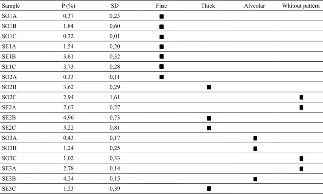 Table 3.  Results of the R ms  roughness analysis and the HV1 hardness test with the respective analysis of variance.