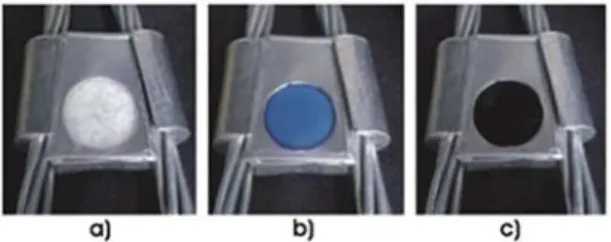 Figure 9. Color variation of LC in the temperature sensor prototype: 
