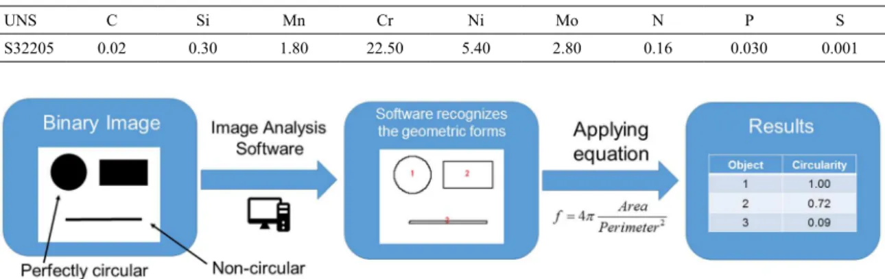 Figure 2 shows the evolution of the intermetallic phase  precipitation for diferent times of isothermal heat treatment  at 850 ºC