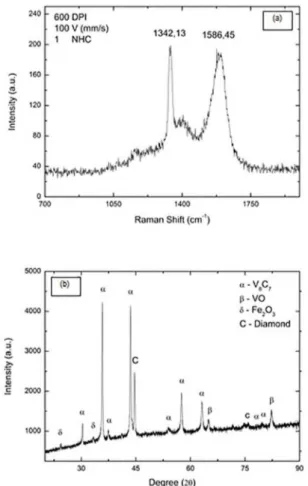 Figure 8. The HFCVD diamond peak: a) Raman spectrum and b)  X-ray difractogram. 