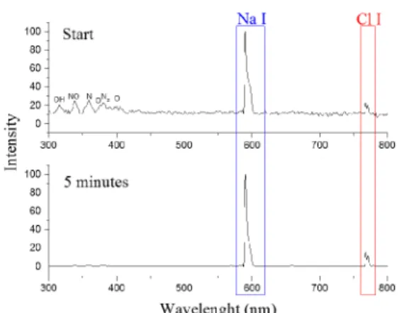 Figure 5. XRD pattern and chemical composition of the crystals  obtained in experiment 1.