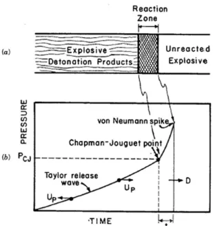 Figure 2. Schematic representation of the proposed device (adapted  from Meyers 28 ), with the conical cap made of explosive.
