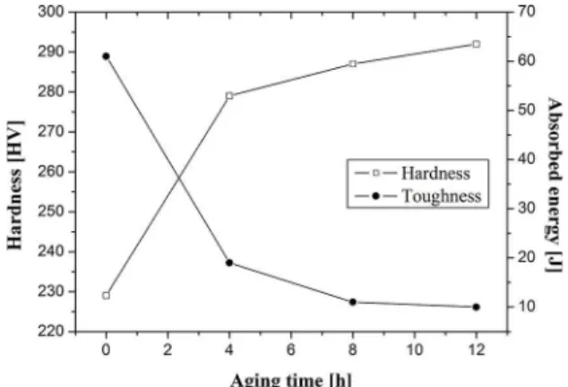 Figure 1. Microstructure of the cast DSS solution treated. Austenite  is light and ferrite is dark