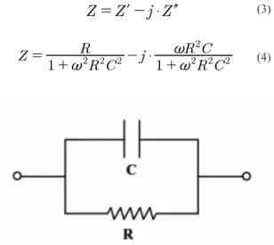 Figure 1. Equivalent circuit for sample measurements DEA.
