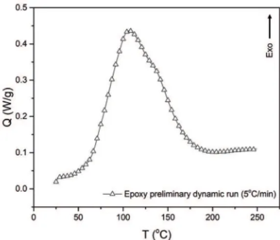Figure 3. Schematic representation of the assembly for DEA.