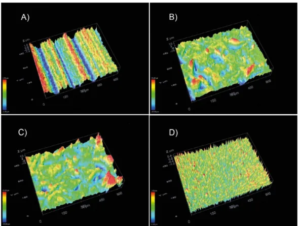 Figure 5. Images obtained by confocal proilometer of morphology sample surface in 600 X 600 X10 µm scanning area