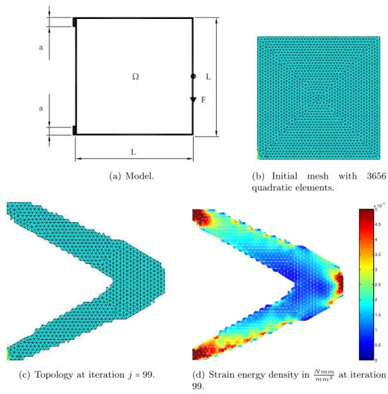 Figure 10 Two bars example under non-linear nearly incompressible hyperelasticity.