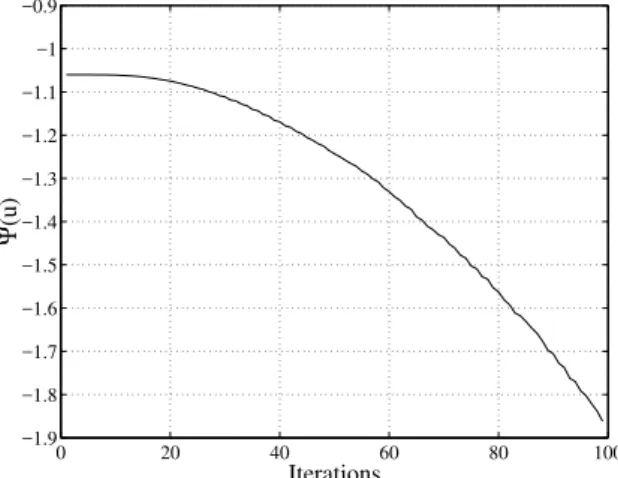 Figure 11 Total potential energy versus iteration number.