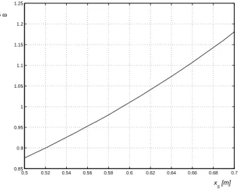 Table 5 Five first natural frequencies of the beam with internal right support