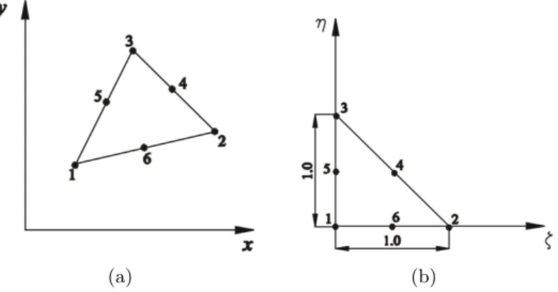Figure 2 A typical element (a) before transformation (b) after transformation.