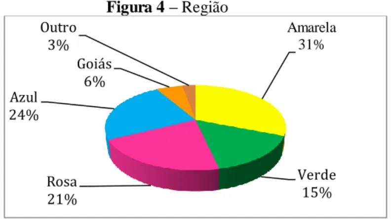 Figura 5 – Regiões Administrativas do Distrito Federal