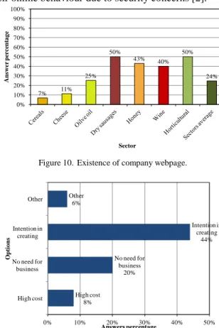 Figure 9.   Regular use of a CRM system. 