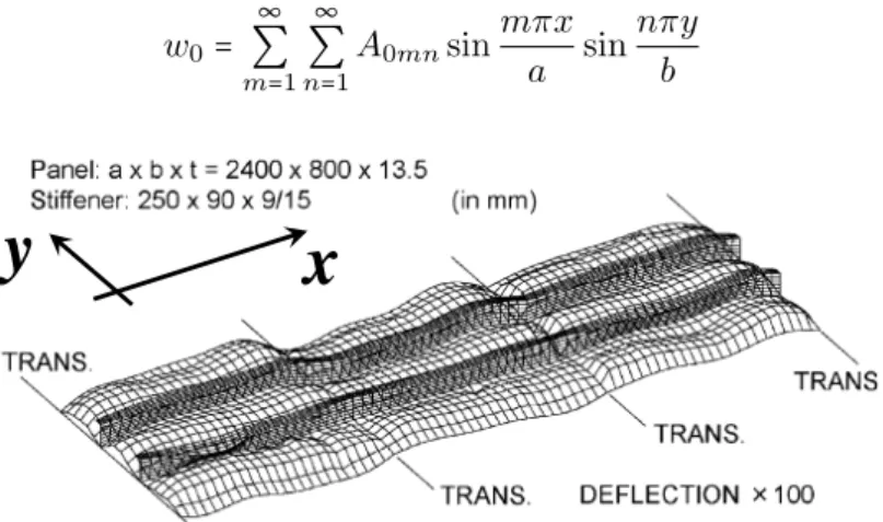 Figure 7 Real distribution of initial deflection or so-called thin-horse mode initial deflection [6, 7].