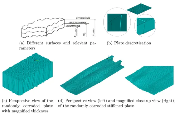 Figure 9 Finite element analysis modeling details for general corrosion.