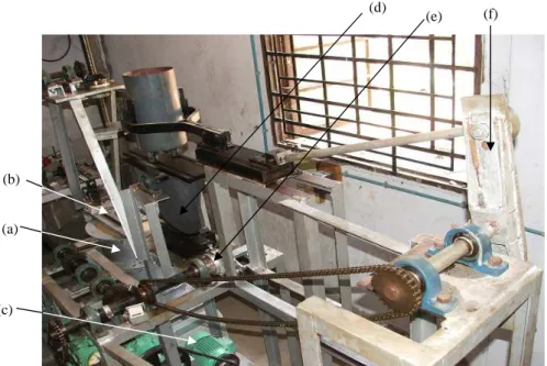 Figure 1 The multipurpose cyclic loading device: (a) photographic view. (b) schematic diagram showing the basic operating principle.