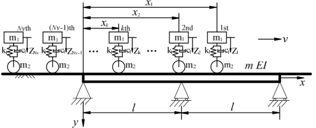 Figure 1 Two-span continuous beam under moving trains.