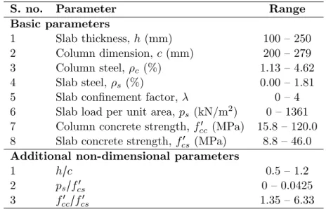 Table 2 Range of parameters for the data of slab-column connections (74 data points).