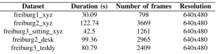 TABLE II: Datasets used to evaluate the solution and their speciﬁcations.