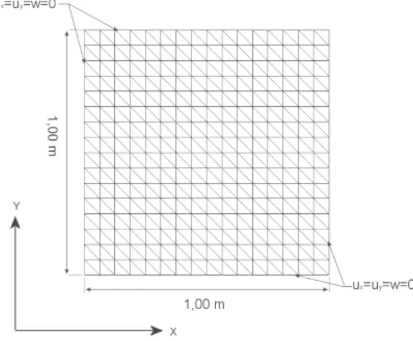 Figure 5 Composite laminated plate with its boundary conditions and the FE mesh.