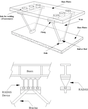 Figure 1 Arrangement of ADAS devices [1, 21].